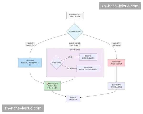 当前阶段行业准入门槛向风控水平倾斜 倒逼服务方升级技术装备