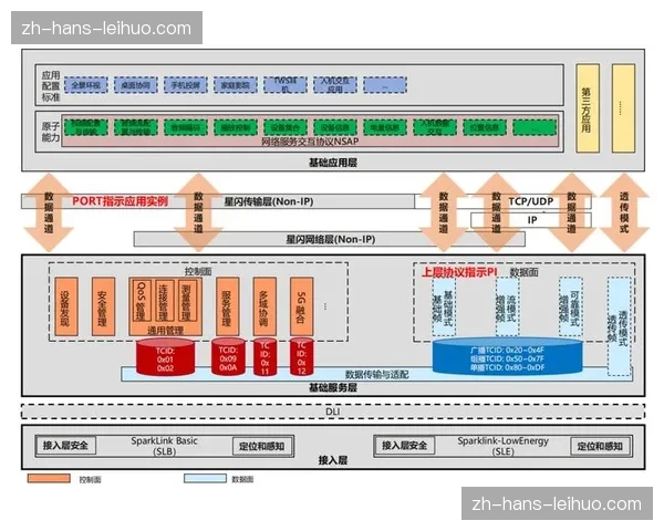 低延时协议栈的全面升级 解决了大规模并发下的交互反馈迟滞